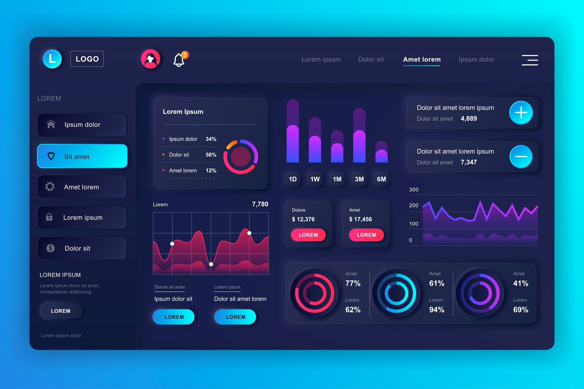 SaaS implementation dashboard